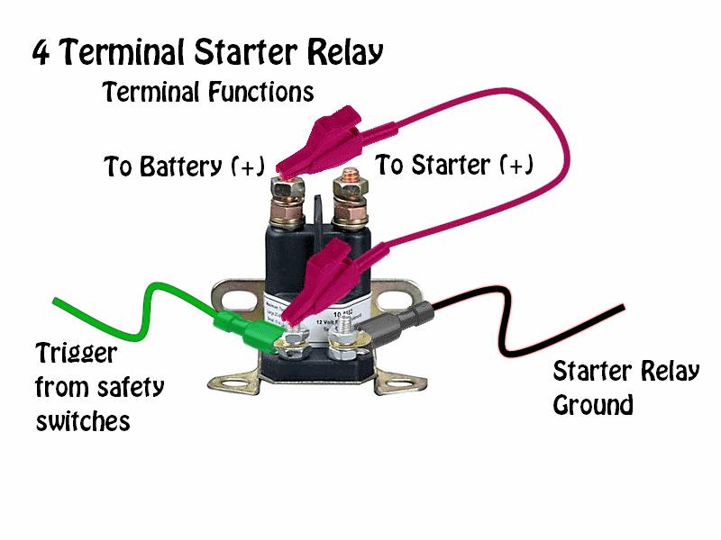 How do you jump a ford starter solenoid